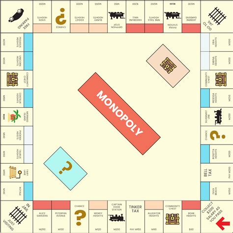 5 Ways To Edit Monopoly Board Template