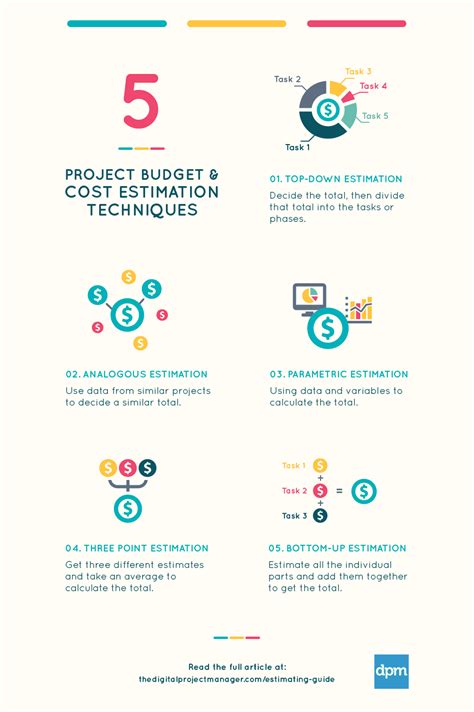 5 Ways To Estimate Bethel Tech Costs