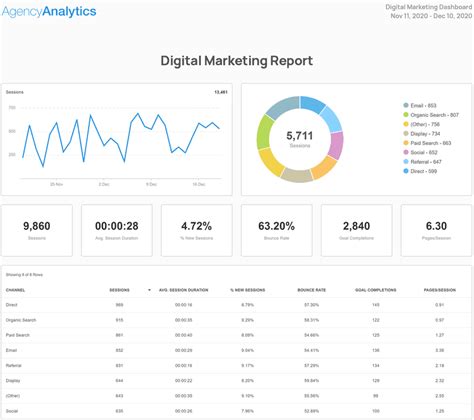 5 Ways To Excel As A Tech Marketer