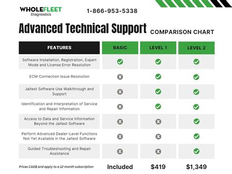 5 Ways To Get Thor Tech Support