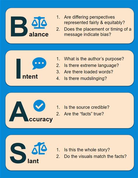 5 Ways To Identify Bias In Primary Sources