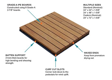 5 Ways To Install Tile Tech Ipe Pavers