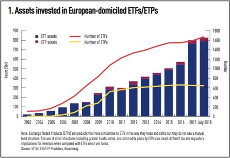 5 Ways To Invest In European Tech Etf