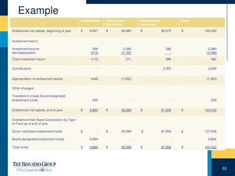 5 Ways To Master Equity Roll Forward Template