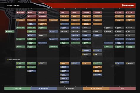 5 Ways To Master Germany Tech Tree In Wot