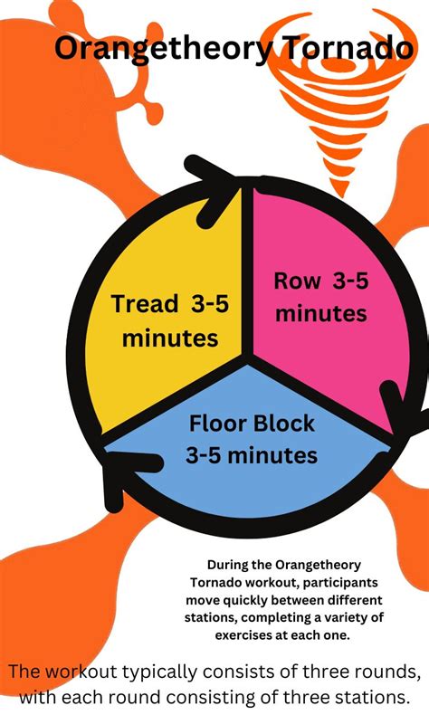 5 Ways To Master Orange Theory Tornado Template