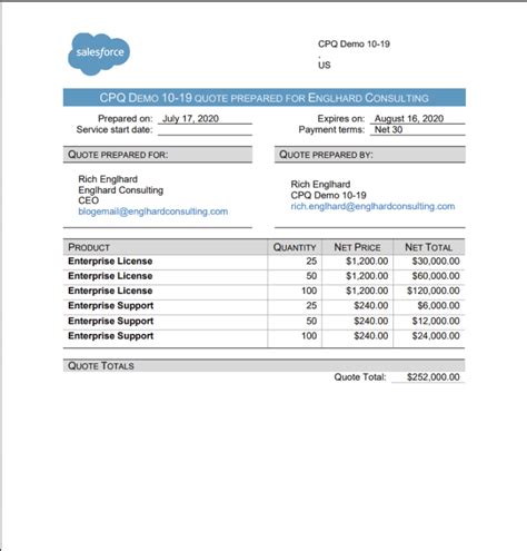 5 Ways To Master Quote Templates In Salesforce Cpq