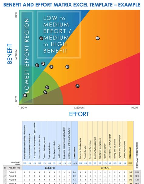 5 Ways To Optimize Your Impact Effort Matrix In Excel