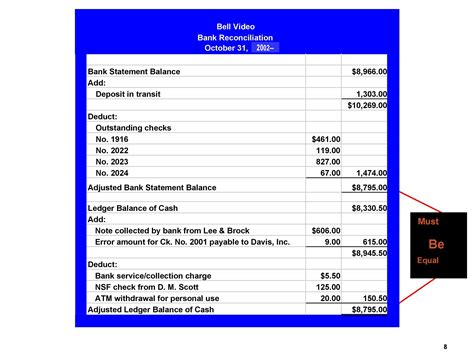 5 Ways To Reconcile Balance Sheet Accounts In Excel