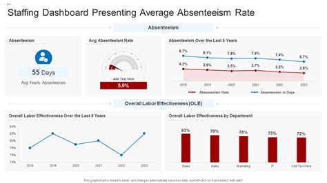 5 Ways To Report Lane Tech Absence