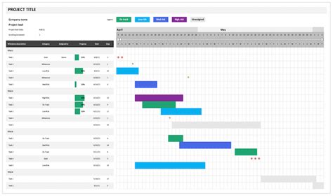 5 Ways To Simplify Agile Project Planning With Excel