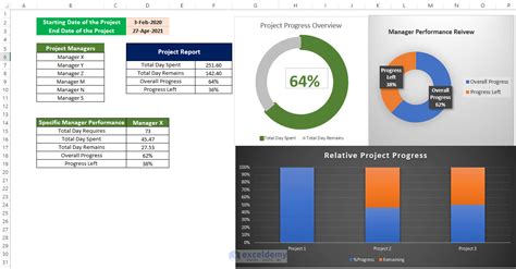 5 Ways To Track Multiple Projects In Excel