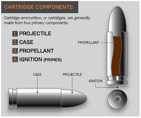 5 Ways To Understand L-Tech Ammunition