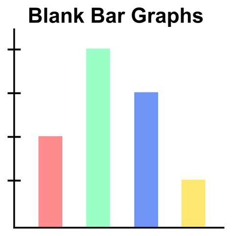 5 Ways To Use An Editable Blank Bar Graph Template