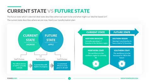 5 Ways To Use Current State Vs Future State Template Excel