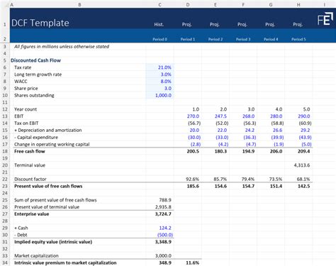 5 Ways To Use Discounted Cash Flow Excel Template Free