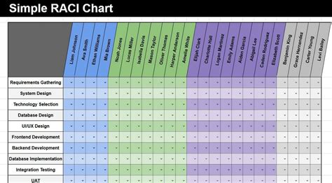 5 Ways To Use Google Sheets Raci Template