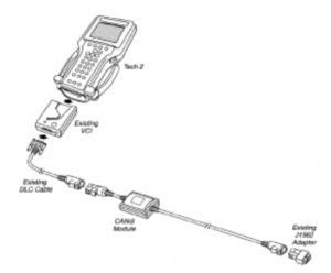 5 Ways To Use Tech 2 Candi Module