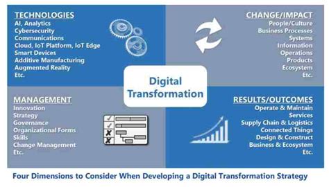 5 Ways Wolf Tech Lane Transforms Industry Standards