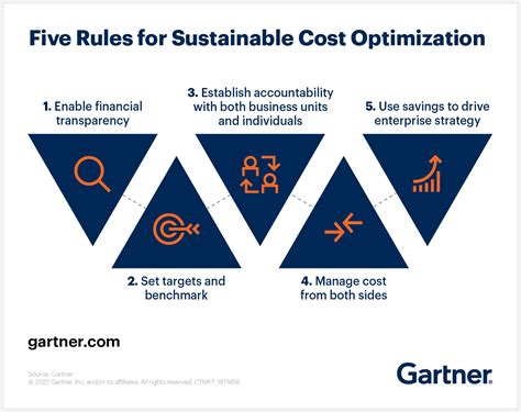 5 Yellowtail Tech Cost Saving Strategies