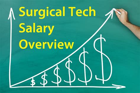 6 Figure Salaries For Surgical Techs In Massachusetts