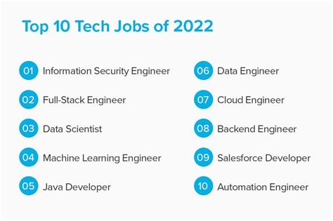 6 In-Demand Tech Careers For The Future