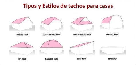 6 Tipos De Techos Para Casas Y Edificios