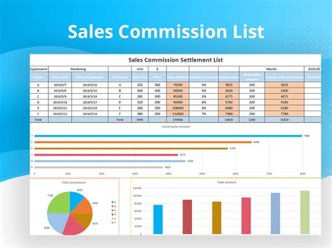 6 Ways To Boost Sales With Sliding Scale Commission Template