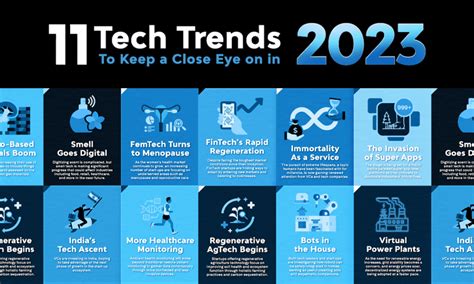 7 Cool Tech Trends To Watch