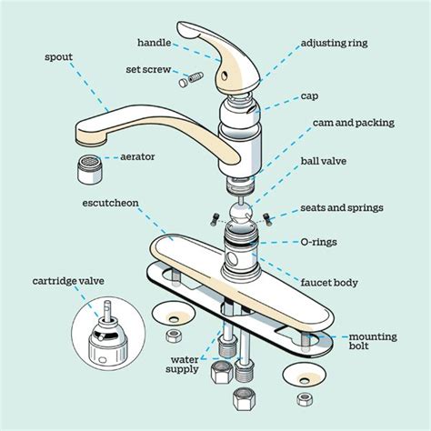 7 Essential C-Tech-I Faucet Parts You Need To Know