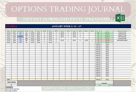 7 Essential Columns For Your Option Trading Journal