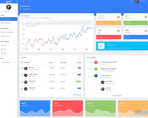 7 Essential Elements Of Bootstrap Project Management Template