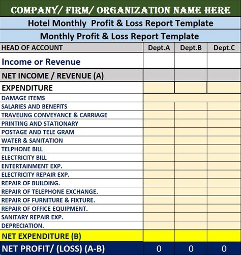 7 Essential Parts Of A Hotel P&L Template