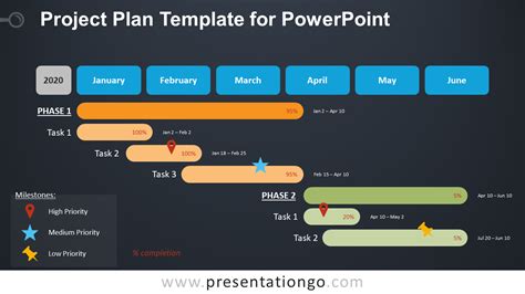 7 Essential Project Plan Powerpoint Templates