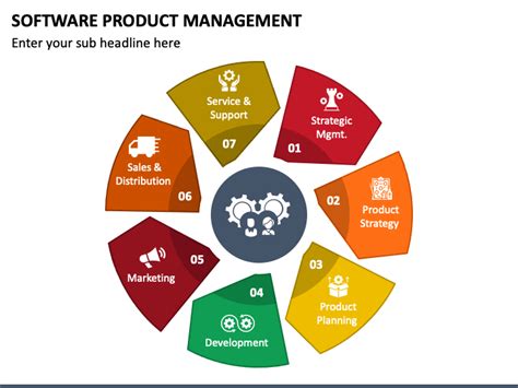 7 Essential Slides For A Product Management Presentation