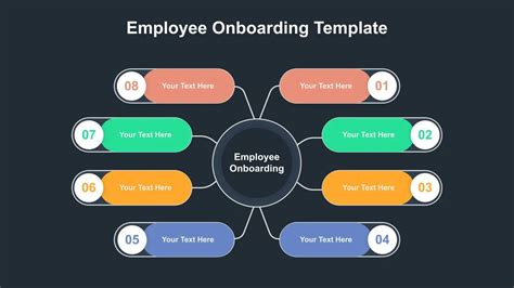 7 Essential Slides For New Employee Onboarding