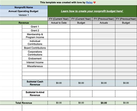 7 Essential Steps To Create A Small Nonprofit Budget Template