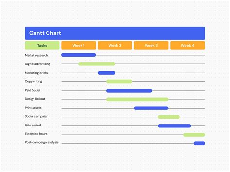 7 Gantt Chart Numbers Templates You Need