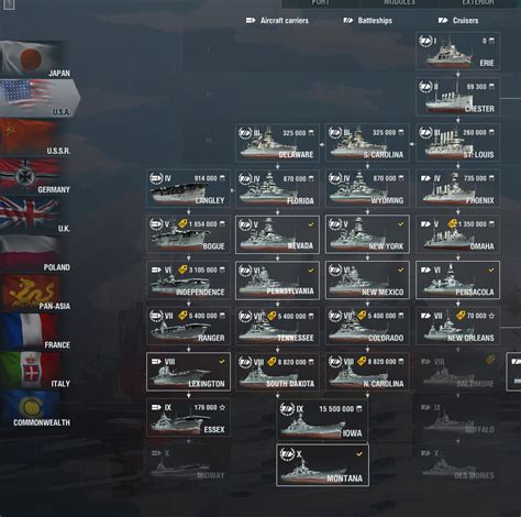 7 Must-Know Us Battleships In Wows American Tech Tree