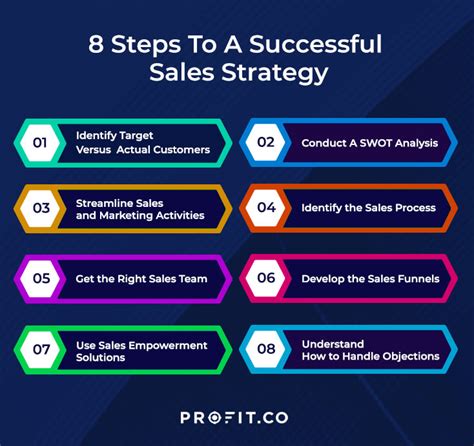 7 Proven Strategies For Tech Sales Company Success