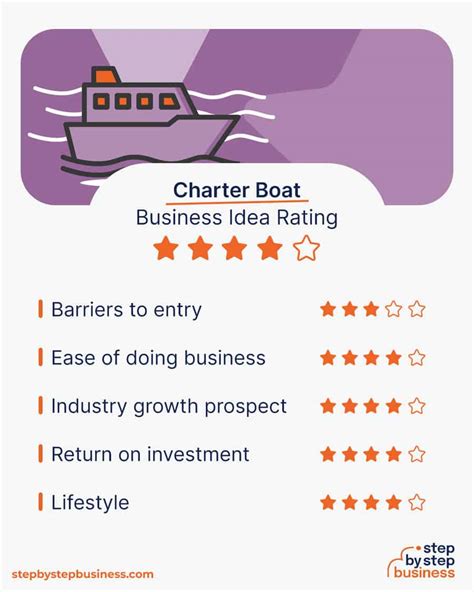 7 Steps To Create A Boat Charter Business Plan