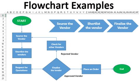 7 Steps To Create Process Flow Chart In Excel