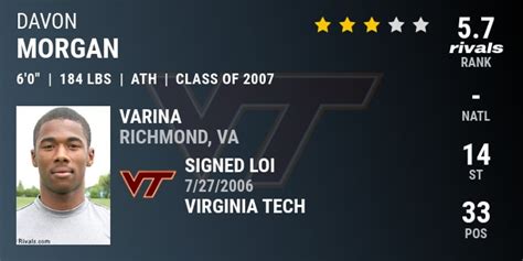 7 Things To Know About Davon Morgan Virginia Tech