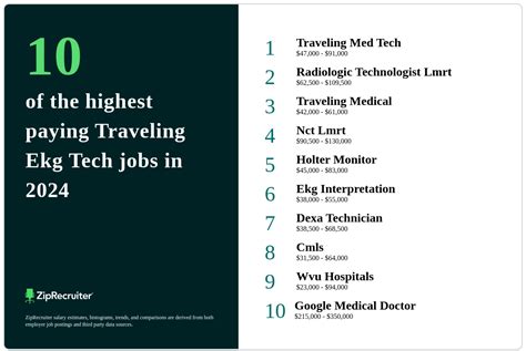 7 Travel Telemetry Tech Jobs In High Demand