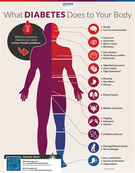 7 Ways Diabetes Affects The Body Systems