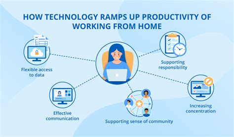 7 Ways Focused Tech Boosts Productivity