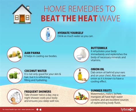 7 Ways Future Tech Will Beat The Heat Wave