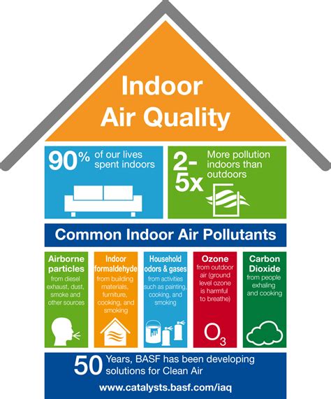 7 Ways High Tech Air Solutions Improve Indoor Air