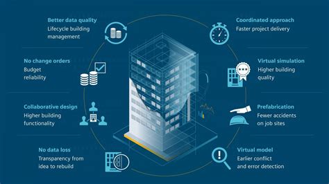 7 Ways High Tech Is Revolutionizing Construction