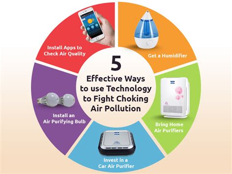 7 Ways Purify Tech Improves Air Quality